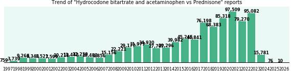 Hydrocodone bitartrate and acetaminophen vs Prednisone drug comparison reports.